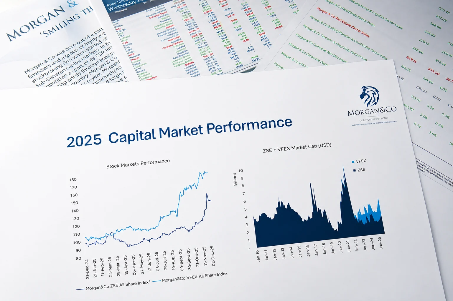 Morgan & Co capital-market research and performance charts